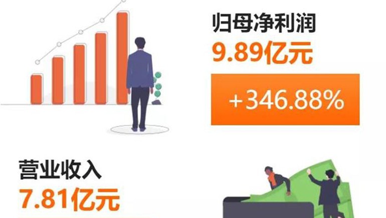 奇正藏藥(002287)發(fā)布半年報：凈利、每股收益雙雙突破300%